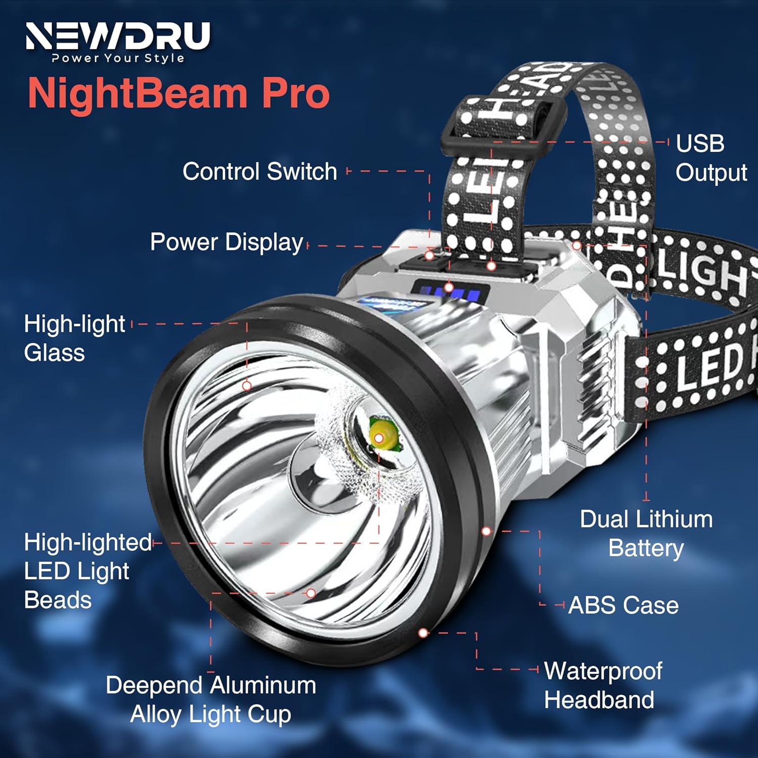 NightBeam Pro – 360° Adjustable LED Headlamp - Image 3