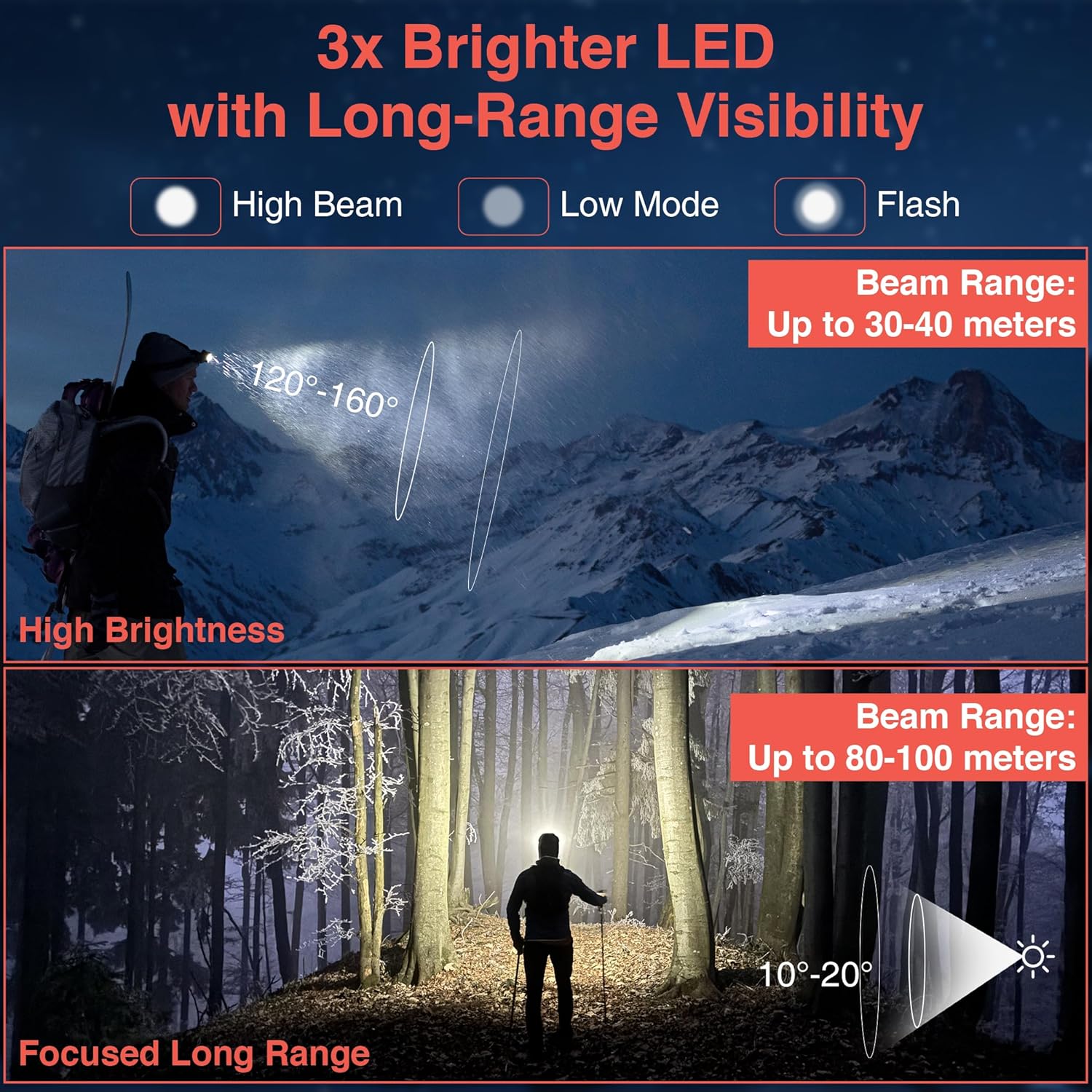 NightBeam Pro – 360° Adjustable LED Headlamp - Image 4